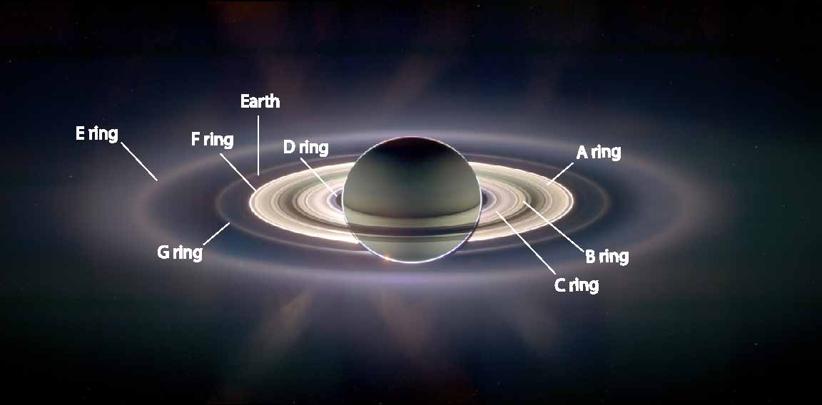 Mặt trăng Daphnis lướt qua trong vành đai Mặt trăng Daphnis trong quỹ đạo Sao Thổ